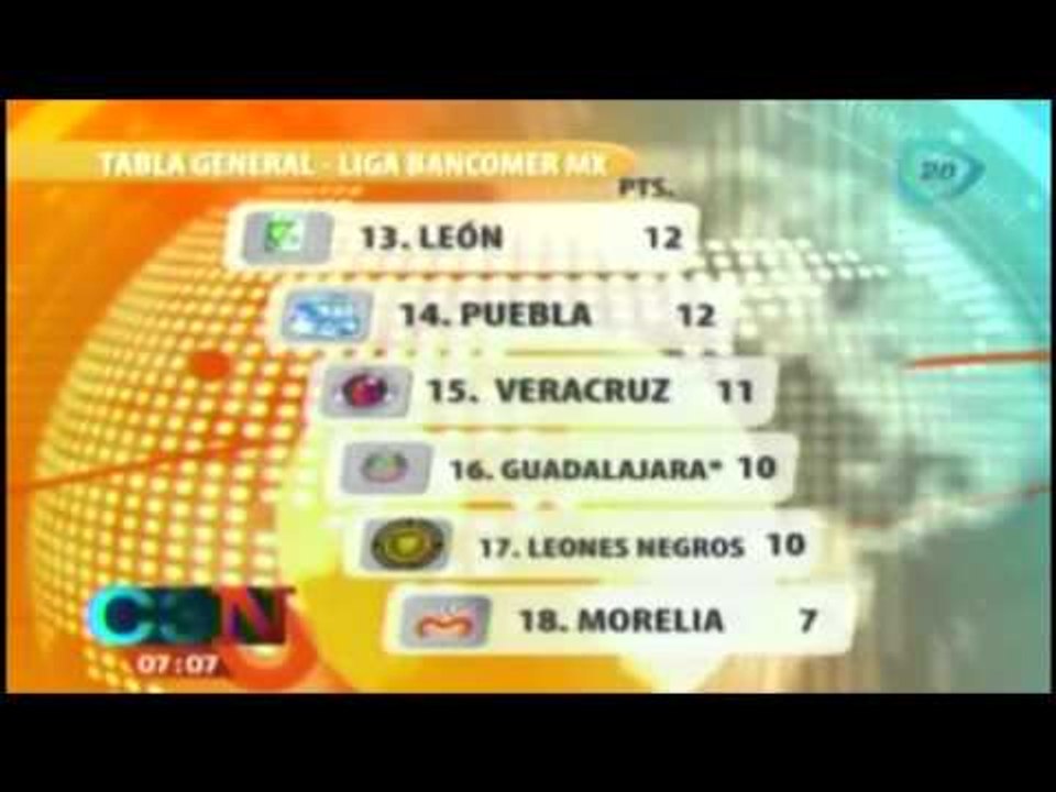 Tabla general tras concluir la jornada 12 del futbol mexicano