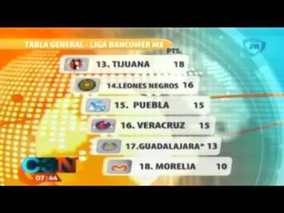 Tabla general de la Liga Mx tras jugarse la jornada 16