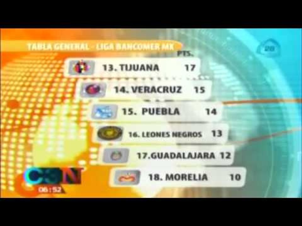 Tabla general de la Liga Mx tras jugarse la jornada 15