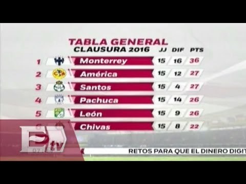 Tabla General de la Liga Mx tras jugarse la jornada 15 / Vianey Esquinca