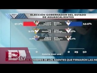 Últimas actualizaciones del PREP / Yazmín Jalil