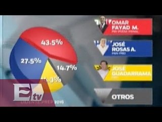 Actualización del PREP para las gubernaturas estatales / Ingrid Barrera