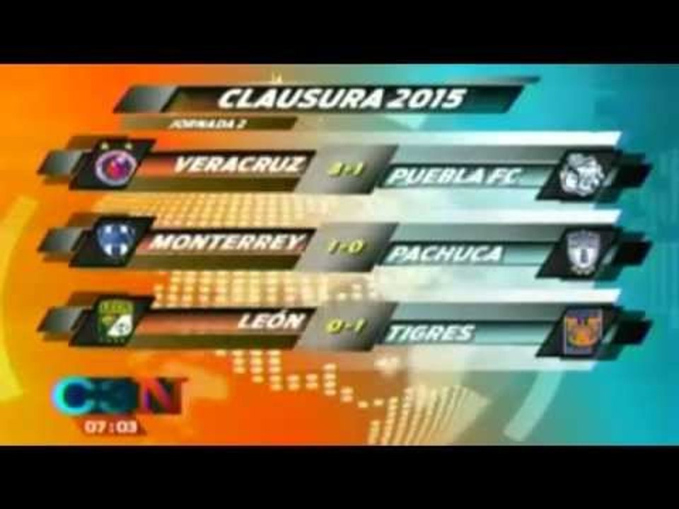 Tabla general de la Liga Mx tras jugarse la jornada 2