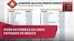 Cifras alarmantes de pobreza en México