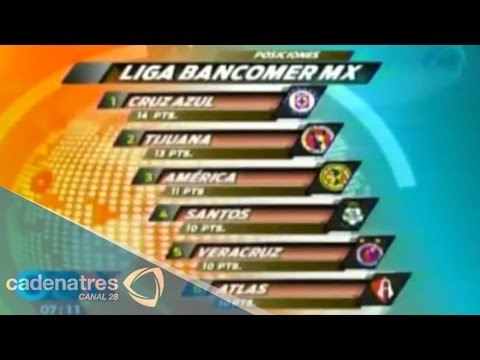 Tabla general de la Liga Mx tras jugarse la jornada 6