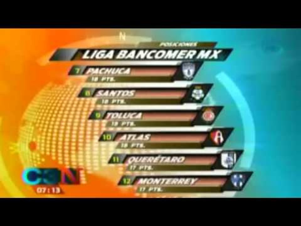 Chivas, nuevo Líder General del Clausura 2015