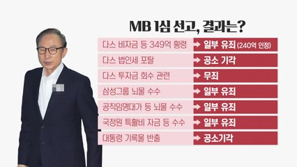 MB, 1심 징역 15년 선고..."다스는 MB 것" / YTN