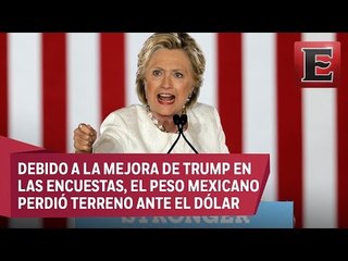 Télécharger la video: Encuestas pronostican elección cerrada entre Hillary y Trump