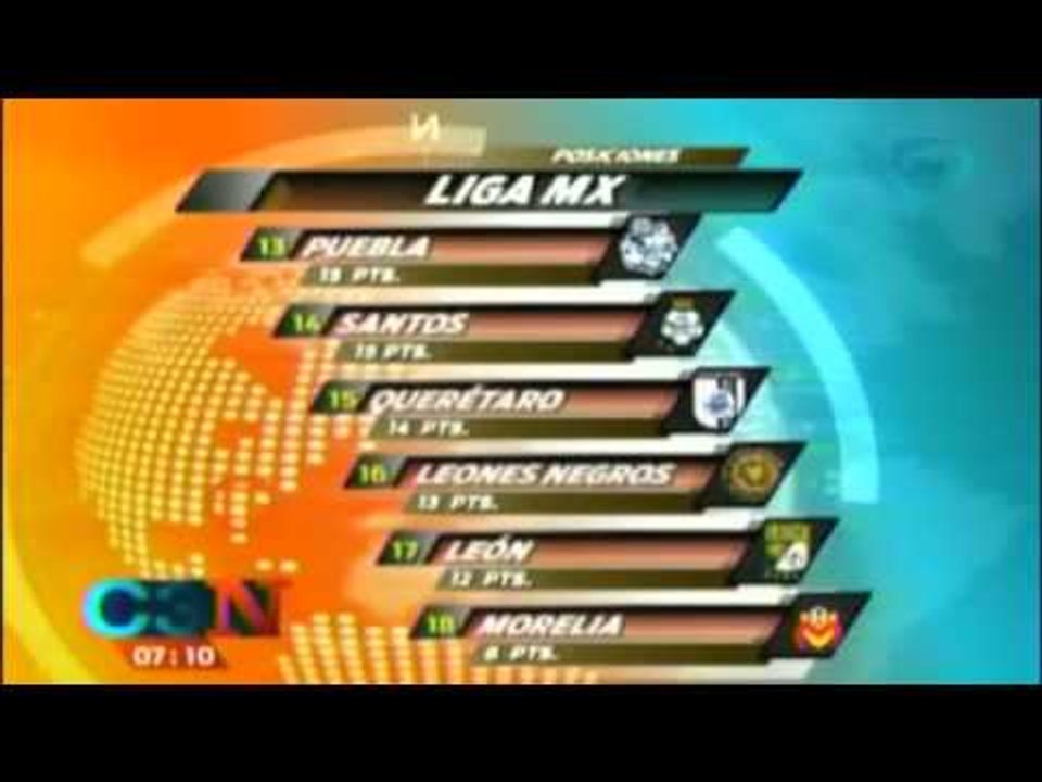Tabla general de la Liga Mx tras jugarse la jornada 12