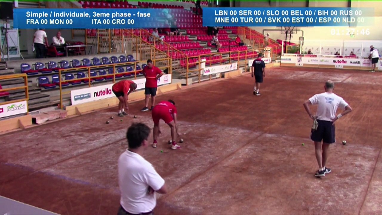 Troisièmes parties de poules simple, Euro masculin, Alassio 2018