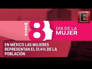 Origen del Día Internacional de la Mujer