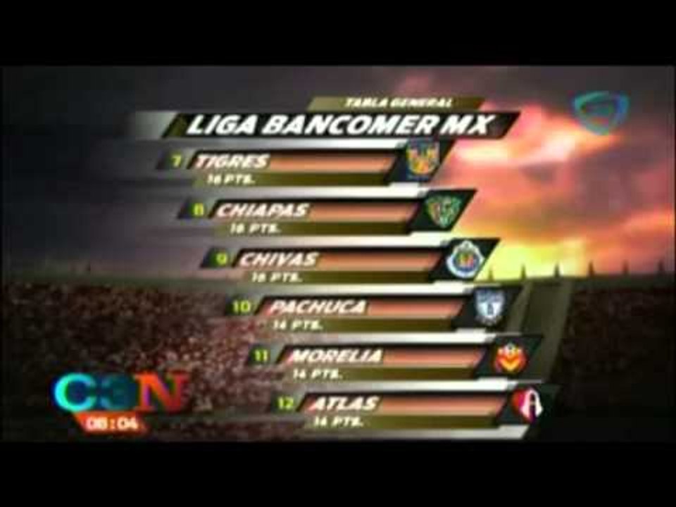 Tabla general futbol mexicano tras la jornada 11