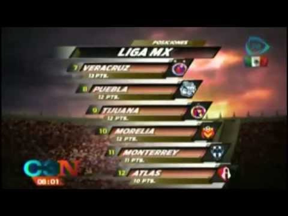 Tabla general de la Liga Mx tras jugarse la jornada 8