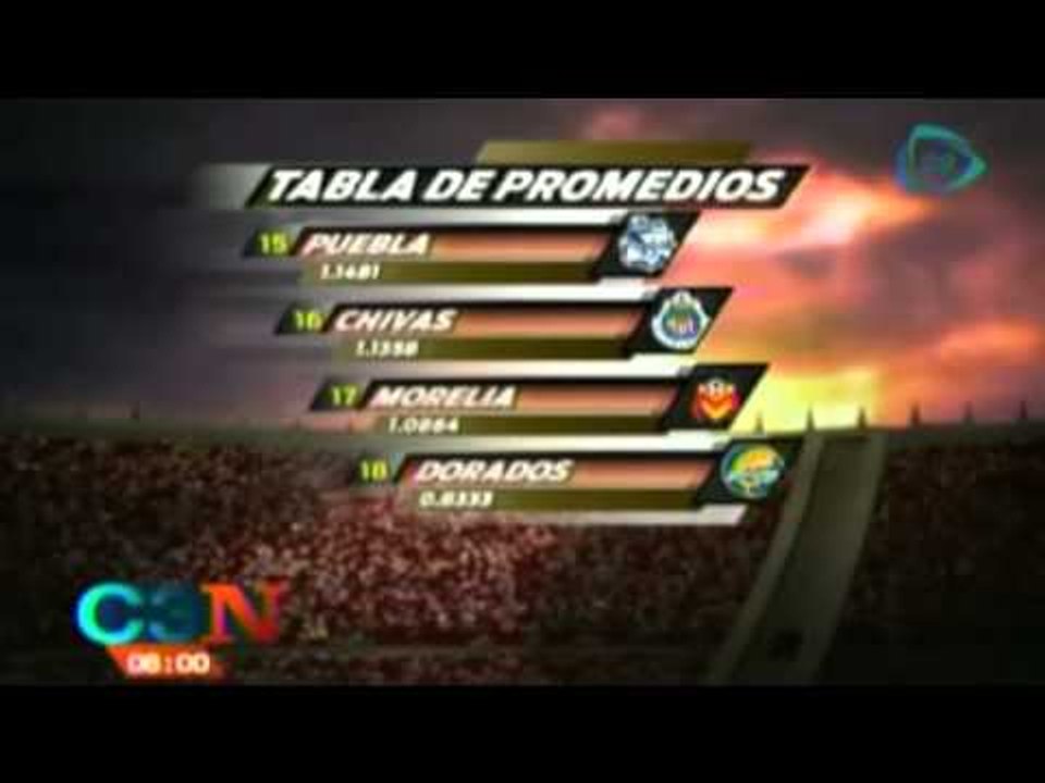 Tabla general futbol mexicano tras la jornada 13