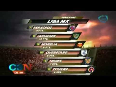 Tabla general de la Liga Mx tras jugarse la jornada 6