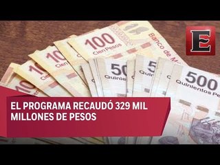 Análisis del Programa de Repatriación de Capitales