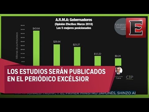 Ricardo Pérez habla sobre el estudio A.R.M.A: Gobernadores