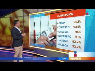 La corrupción en México empeora