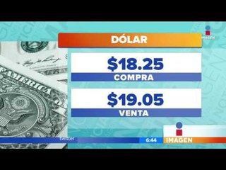 Así amanecen los mercados este miércoles 3 de mayo 2017 | Noticias con Francisco Zea