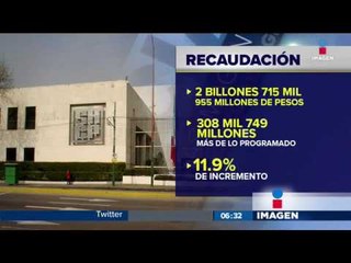 Aumentan ingresos fiscales