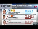 Conteo rápido Guanajuato: Paliza de Diego Sinhué