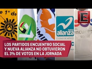 Impacto de la pérdida de registro de los partidos políticos