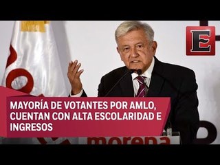 ¿Quiénes votaron por López Obrador?