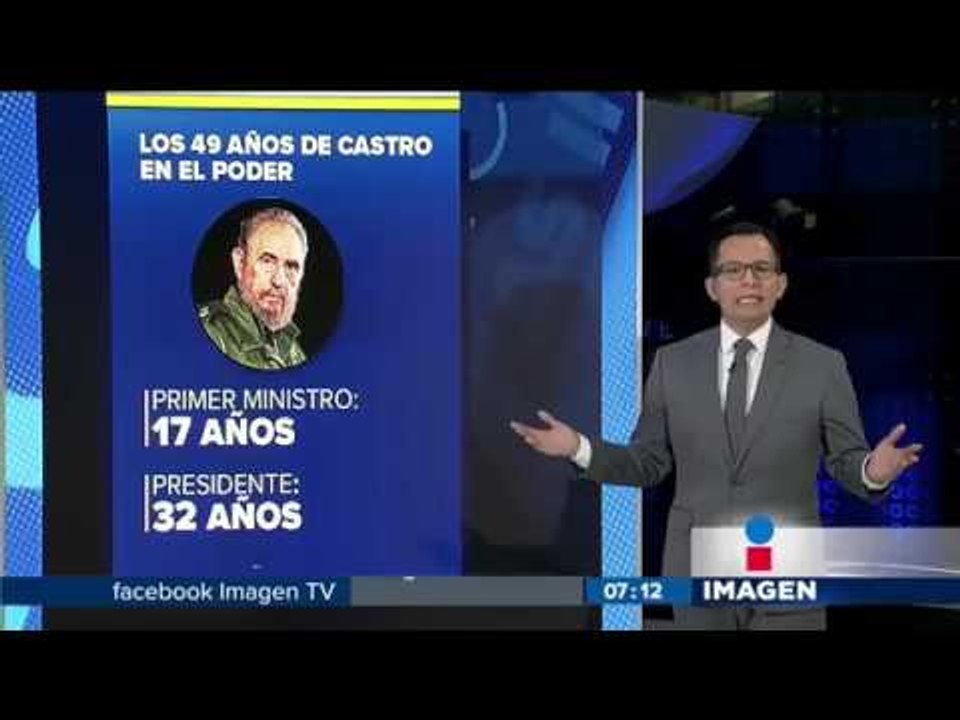 ¿Quién era Fidel Castro?