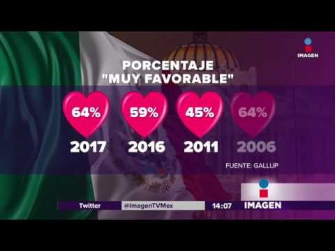 Estados Unidos en realidad ama a los mexicanos