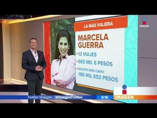Esto es lo que gastan los senadores en viajes | Noticias con Francisco Zea