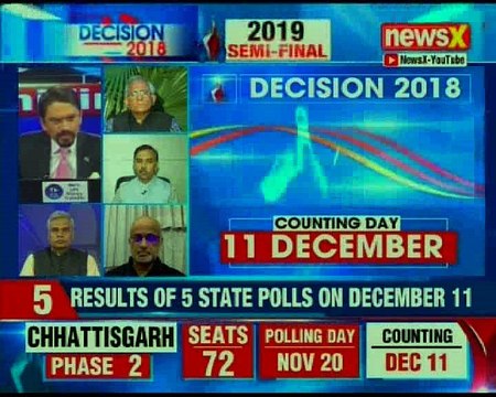 Watch: Election Commission announces poll dates for 5 states; Who'll get 2019 momentum?