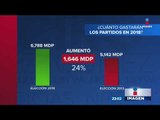 En 2018 el PRI recibirá mucho más dinero que otros partidos | Noticias con Ciro Gómez Leyva