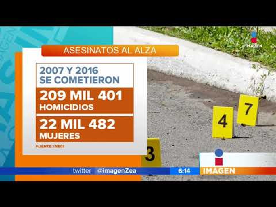 Preocupantes números muestran que feminicidios han aumentado | Noticias con Francisco Zea