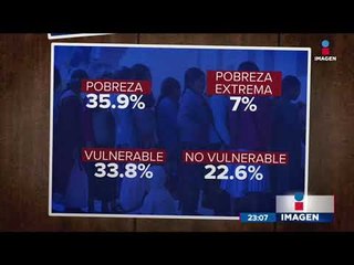 Disminuye la pobreza en México | Noticias con Ciro Gómez Leyva