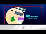 Los mexicanos se gastan millones en piratería | Noticias con Ciro