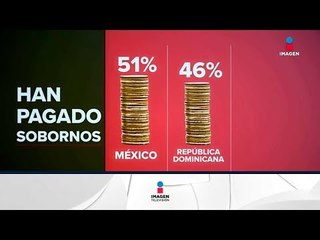 下载视频: México es el país que más paga sobornos en América Latina | Noticias con Ciro