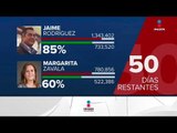 ¿Cómo van los candidatos independientes rumbo al registro en 2018? | Noticias con Ciro Gómez Leyva