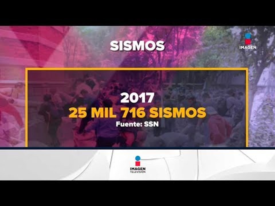 ¿Sabes cuántos temblores se registraron? | Noticias con Yuriria Sierra