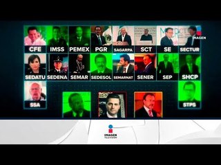 Estos han sido los movimientos en el gabinete de Peña Nieto