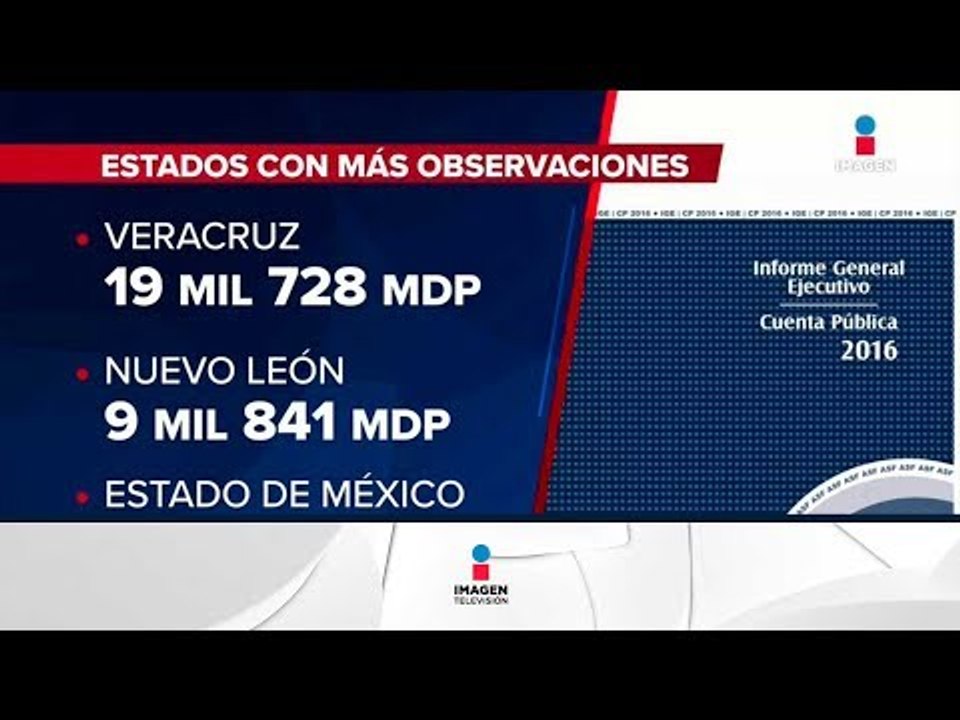 Irregularidades en el último año de gobierno de Javier Duarte | Noticias con Ciro Gómez Leyva