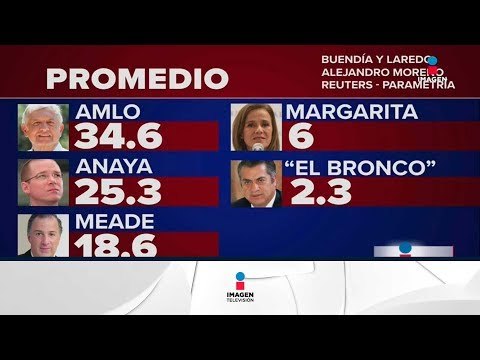 Según las encuestas de precampañas, AMLO lleva la ventaja | Noticias con Ciro Gómez Leyva