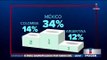 México es el país más activo en redes sociales en LATAM | Noticias con Ciro Gómez Leyva