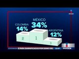 México es el país más activo en redes sociales en LATAM | Noticias con Ciro Gómez Leyva