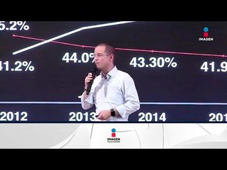 Revelan identidad de las personas que acusan a Ricardo Anaya | Noticias con Francisco Zea