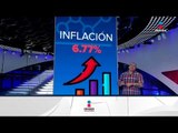 El alza en la inflación no es tan mala noticia | Noticias con Ciro Gómez Leyva