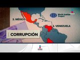 México es el tercer país de América Latina con más corrupción | Noticias con Ciro Gómez Leyva