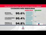 Las ciudades donde los mexicanos se sienten más inseguros | Noticias con Ciro Gómez Leyva