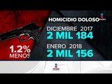 El robo con violencia aumentó en México | Noticias con Ciro Gómez Leyva