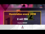 2,156 homicidios solamente en Enero | Noticias con Yuriria Sierra