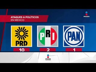 Esta es una radiografía de la violencia en la política | Noticias con Ciro Gómez Leyva
